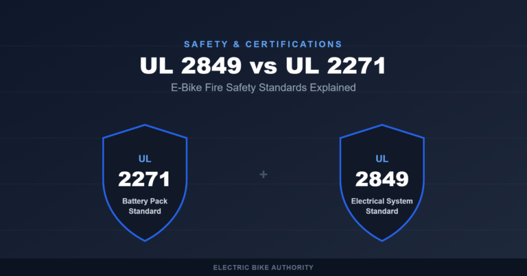 Graphic comparing UL 2271 (battery pack) and UL 2849 (electrical system) e-bike fire safety certification standards, shown as two certification badges